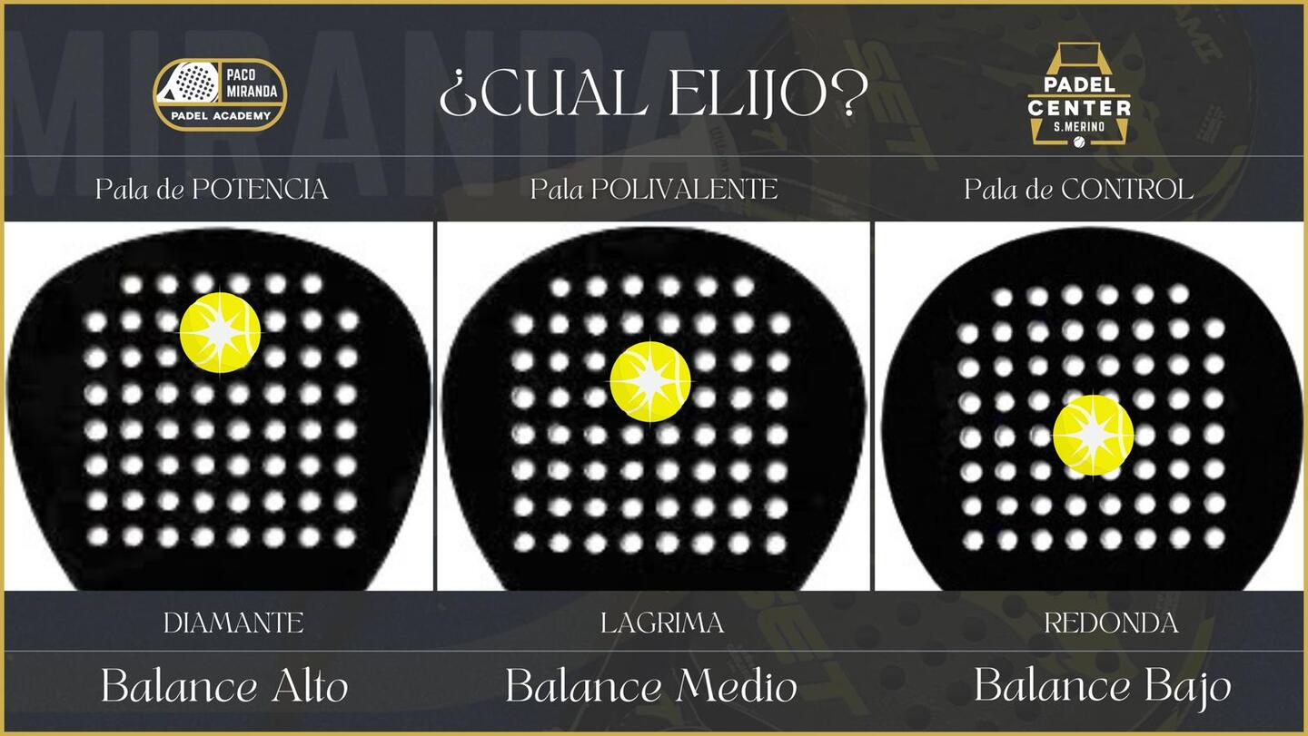 Guía visual de los tipos de pala de pádel que hay según su forma